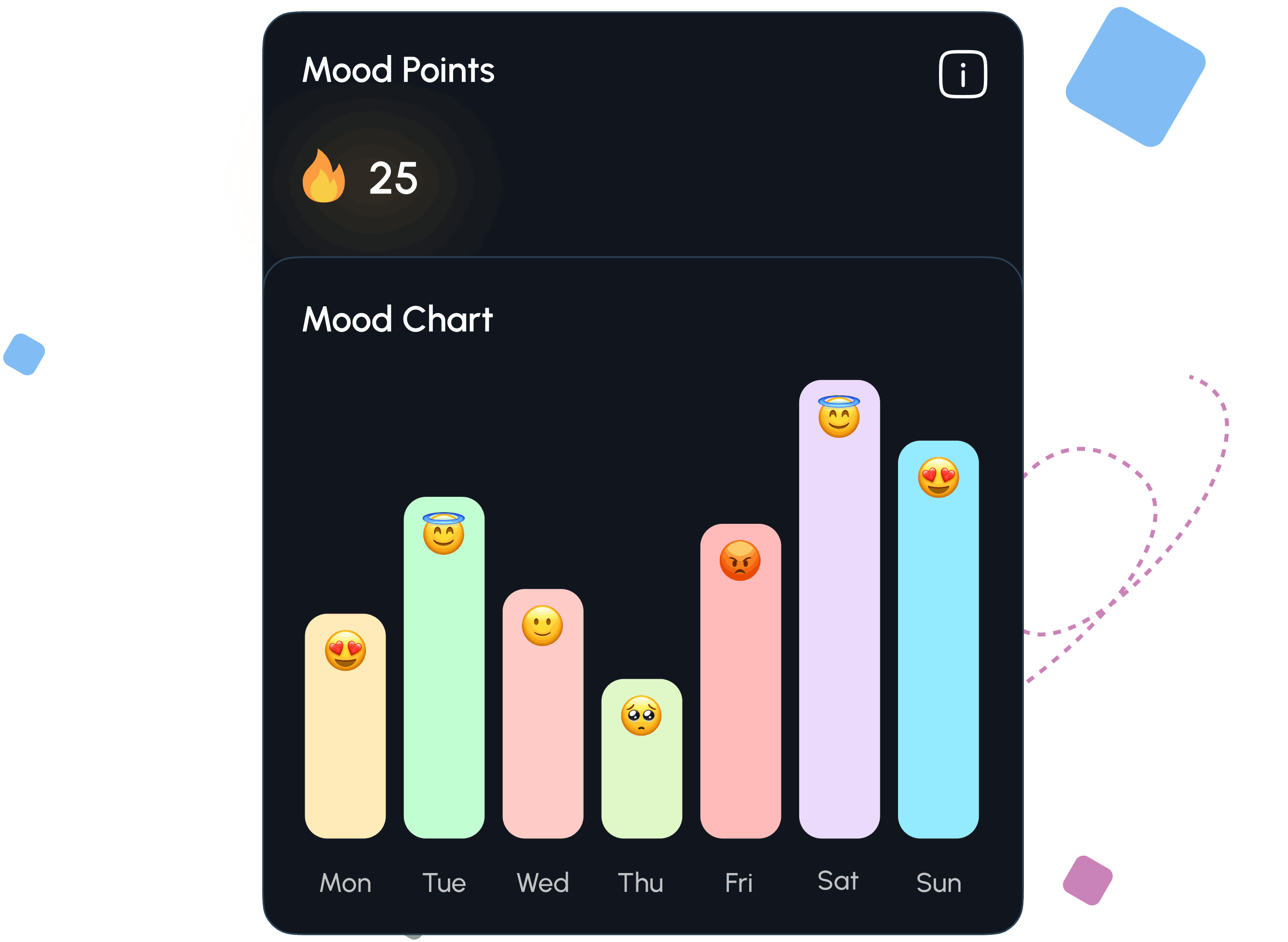 Mood Chart